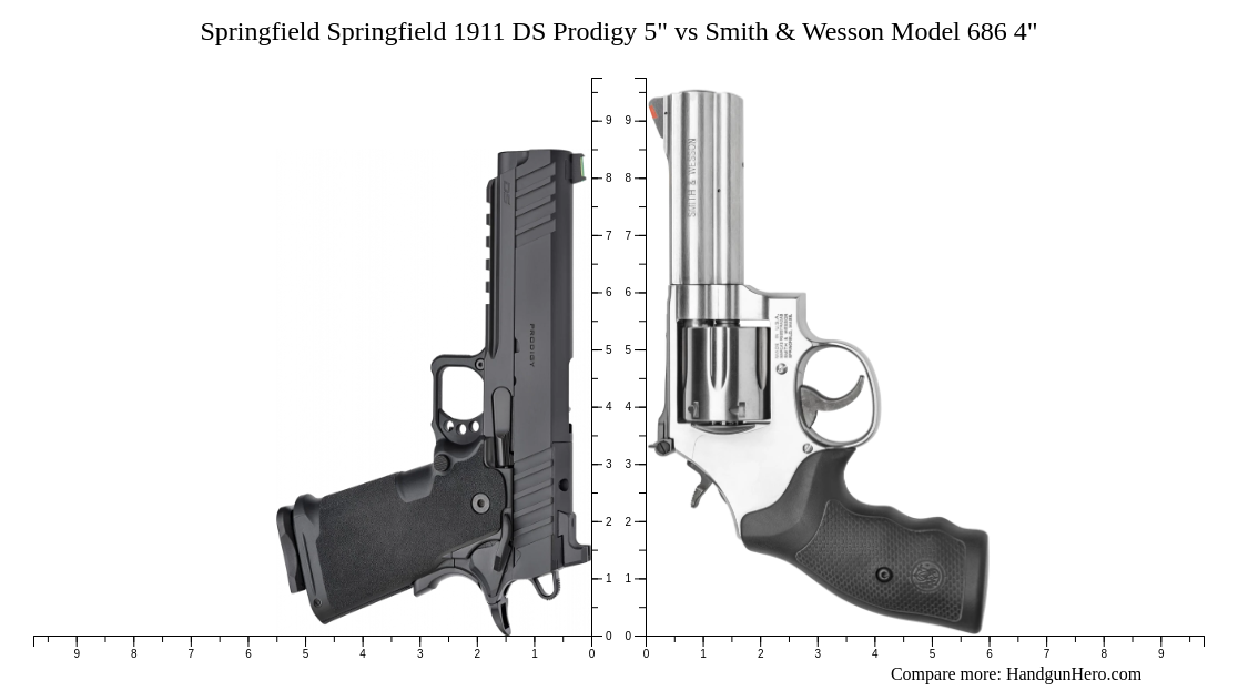 Springfield Prodigy Frame Comparison Springfield Springfield 1911 DS Prodigy 5