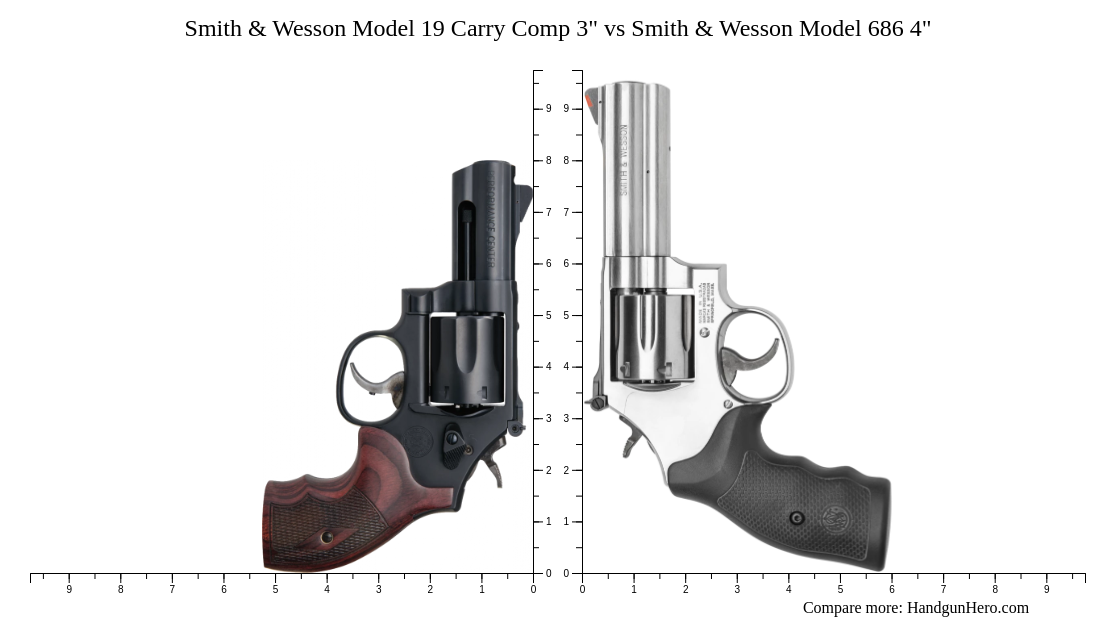 Smith And Wesson Model 19 Carry Comp 3 Vs Smith And Wesson Model 686 4 Size Comparison Handgun Hero