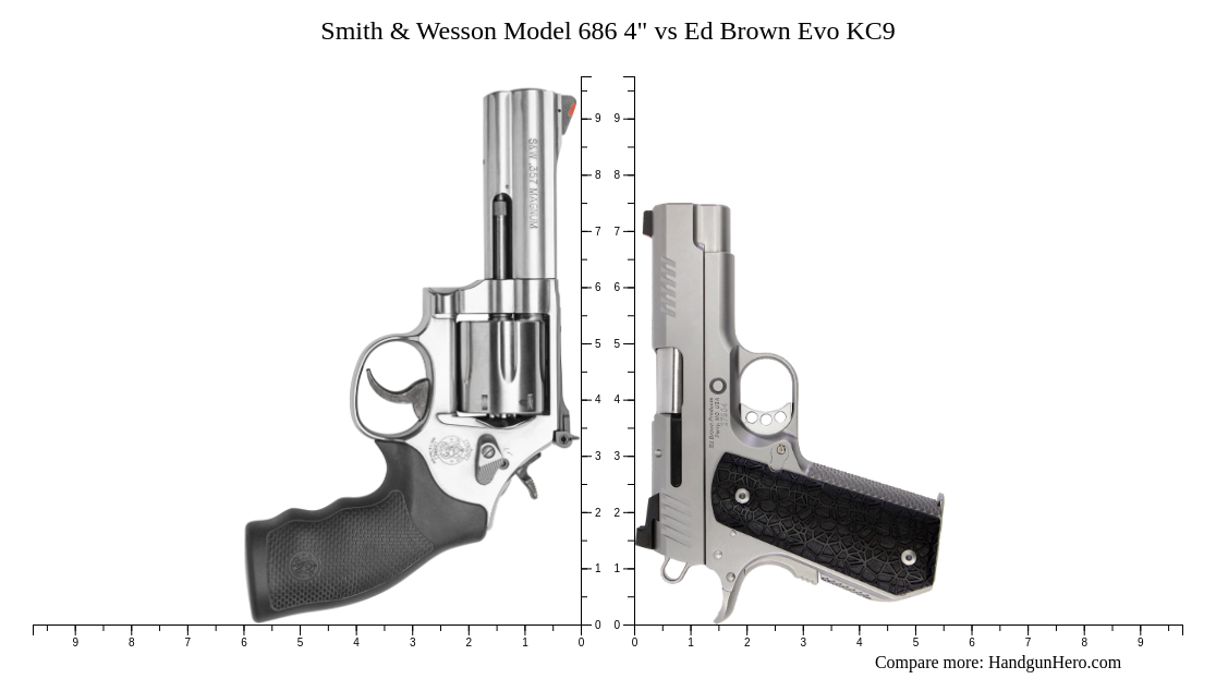 Smith & Wesson Model 686 4" vs Ed Brown Evo KC9 size comparison