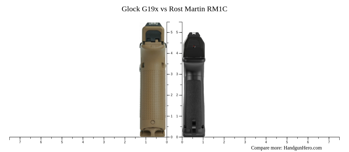 Glock G19x vs Rost Martin RM1C size comparison | Handgun Hero