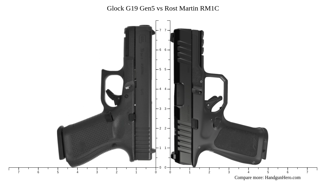 Glock G19 Gen5 Vs Rost Martin Rm1c Size Comparison 