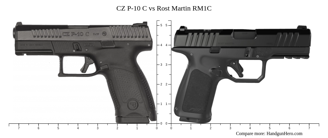 CZ P-10 C vs Rost Martin RM1C size comparison | Handgun Hero