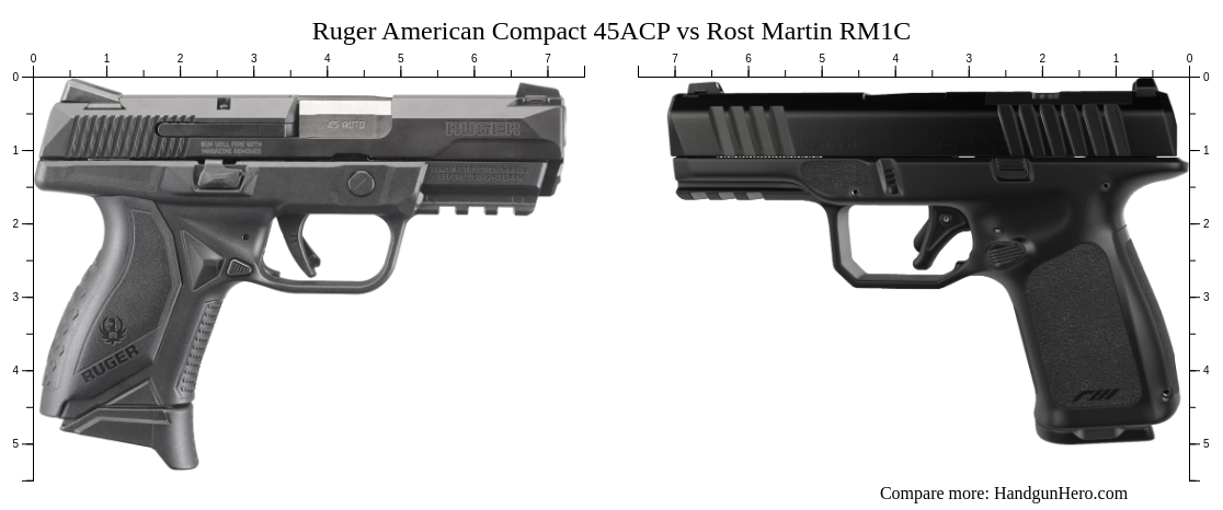 Ruger American Compact 45ACP vs Rost Martin RM1C size comparison ...