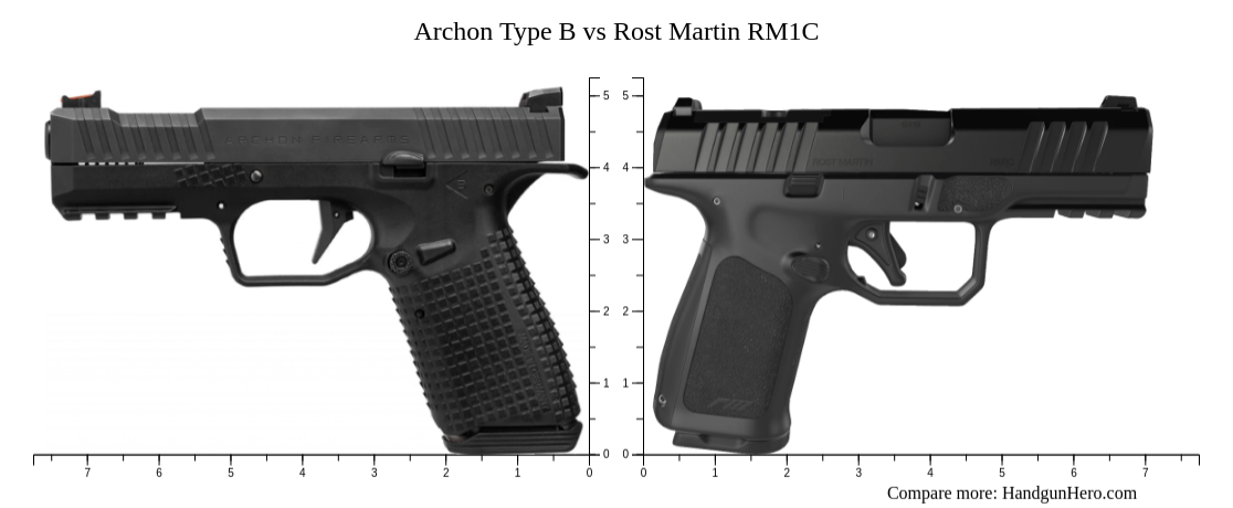Archon Type B vs Rost Martin RM1C size comparison | Handgun Hero