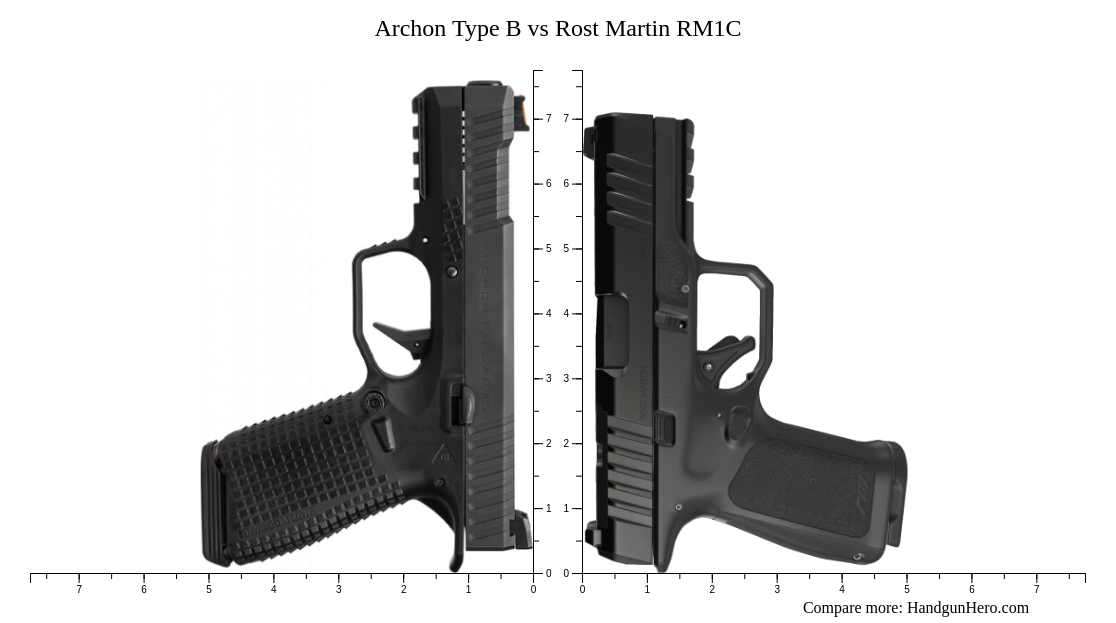 Archon Type B vs Rost Martin RM1C size comparison | Handgun Hero