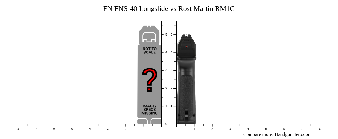 FN FNS-40 Longslide vs Rost Martin RM1C size comparison | Handgun Hero