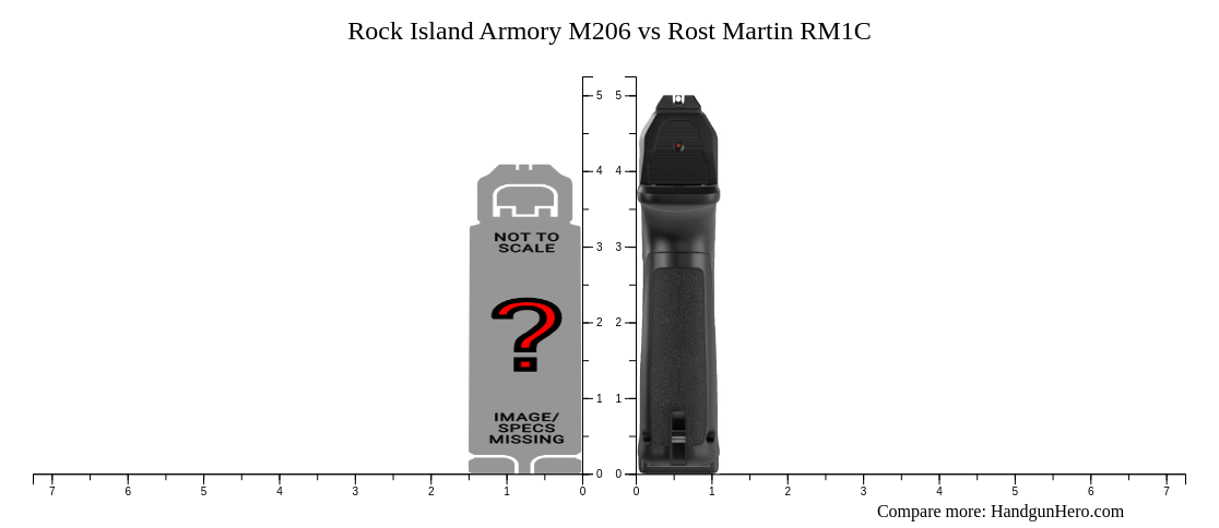 Rock Island Armory M206 vs Rost Martin RM1C size comparison | Handgun Hero