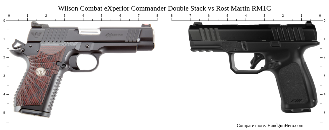 Wilson Combat eXperior Commander Double Stack vs Rost Martin RM1C size ...