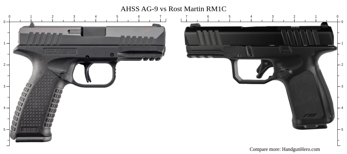 Martin Ag Rost AHSS AG-9 vs Rost Martin RM1C size comparison | Handgun Hero