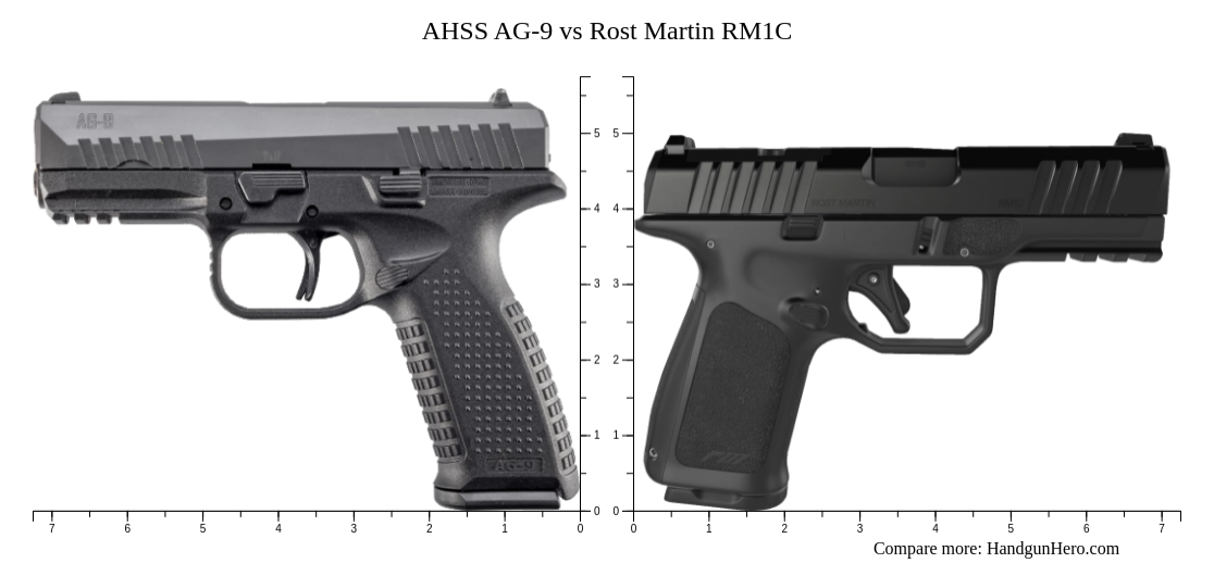 Martin Ag Rost AHSS AG-9 vs Rost Martin RM1C size comparison | Handgun Hero