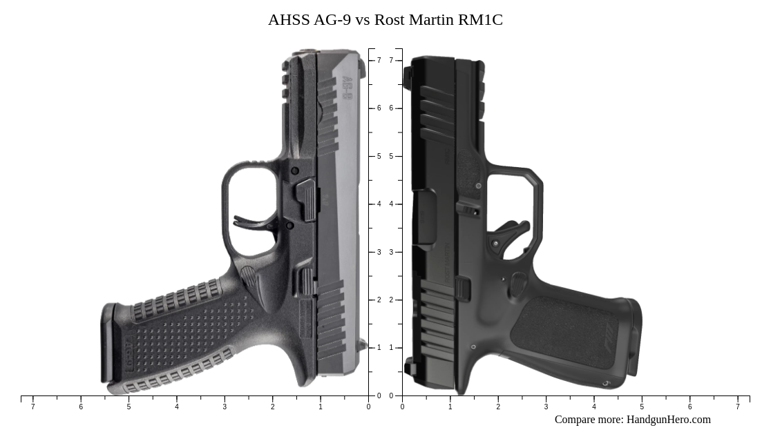 Martin Ag Rost AHSS AG-9 vs Rost Martin RM1C size comparison | Handgun Hero