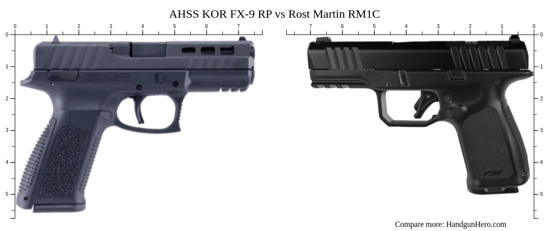 AHSS KOR FX-9 RP vs Rost Martin RM1C size comparison | Handgun Hero