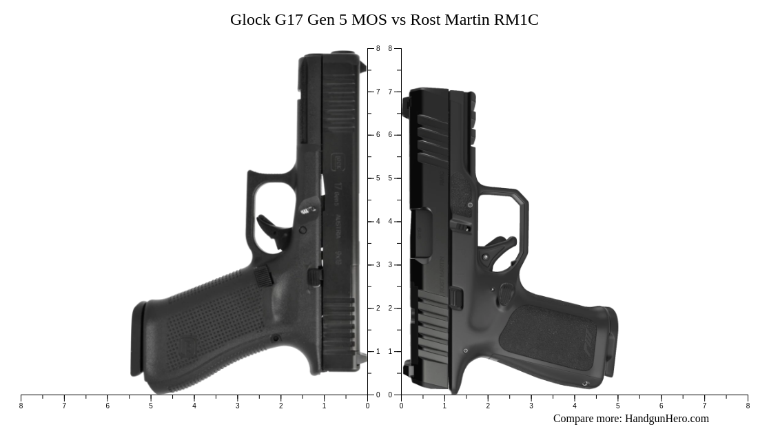 Glock G17 Gen 5 MOS vs Rost Martin RM1C size comparison | Handgun Hero