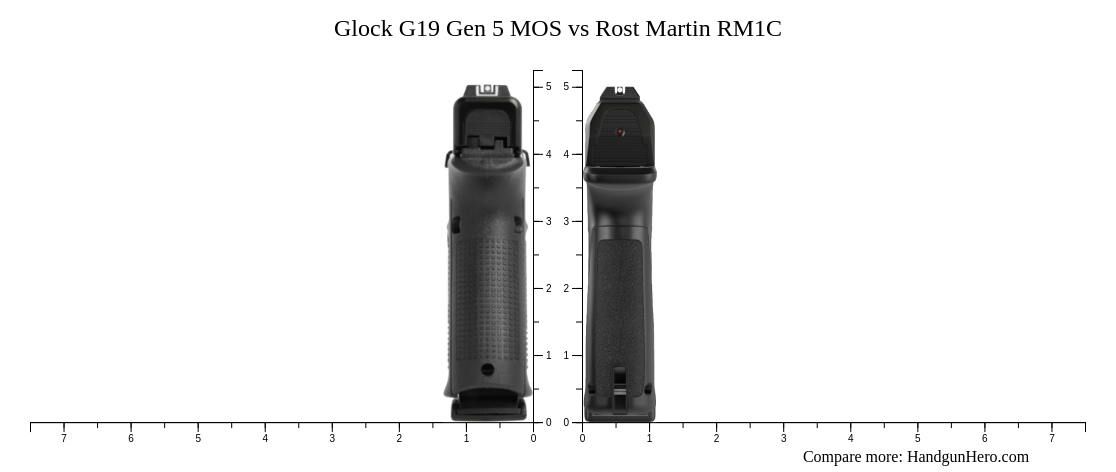 Glock G19 Gen 5 MOS vs Rost Martin RM1C size comparison | Handgun Hero