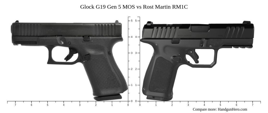 Glock G19 Gen 5 MOS vs Rost Martin RM1C size comparison | Handgun Hero