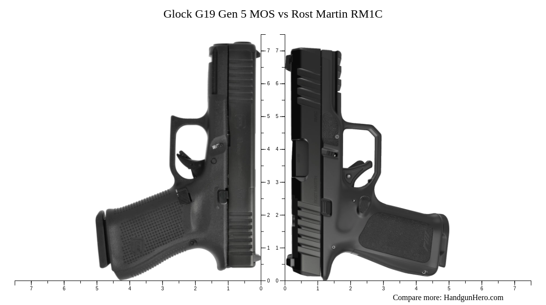 Glock G19 Gen 5 MOS vs Rost Martin RM1C size comparison | Handgun Hero