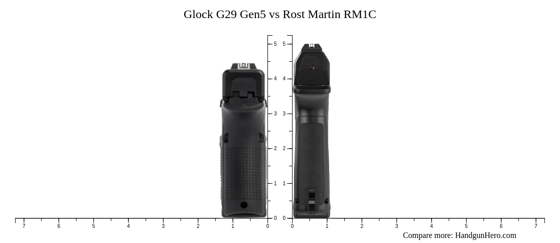 Glock G29 Gen5 vs Rost Martin RM1C size comparison | Handgun Hero