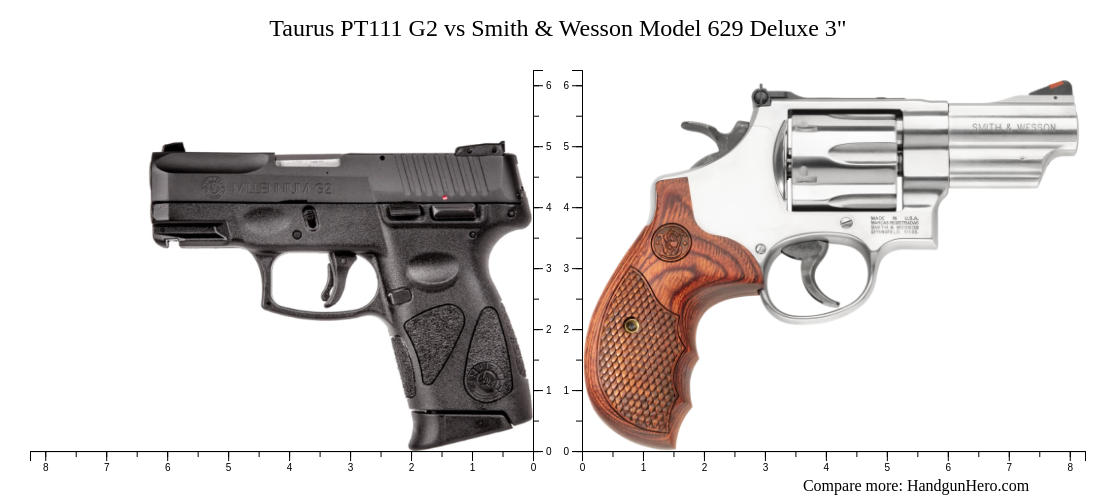 Taurus PT111 G2 vs Smith & Wesson Model 629 Deluxe 3