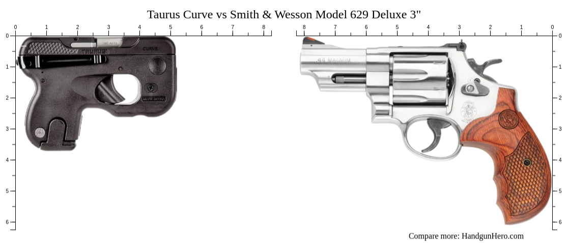 Taurus Curve vs Smith & Wesson Model 629 Deluxe 3