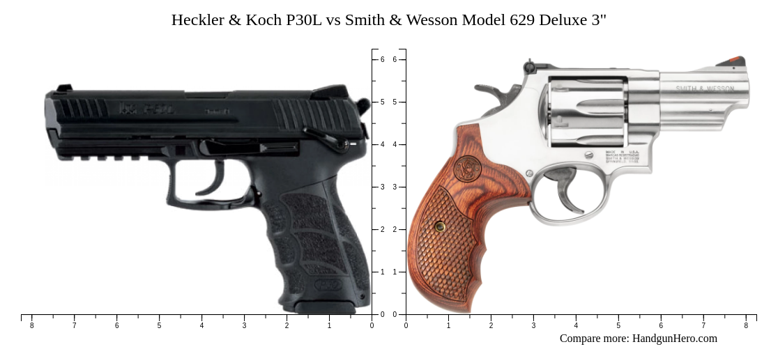 Heckler & Koch P30L vs Smith & Wesson Model 629 Deluxe 3