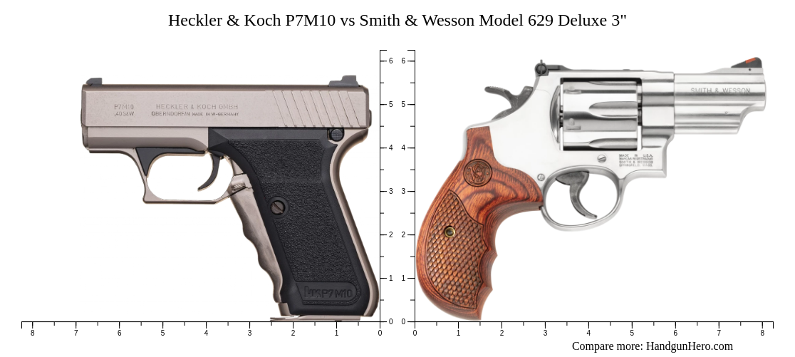 Heckler & Koch P7M10 vs Smith & Wesson Model 629 Deluxe 3