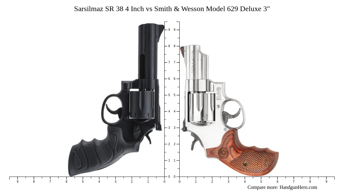 Sarsilmaz SR 38 4 Inch vs Smith & Wesson Model 629 Deluxe 3