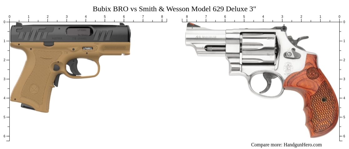 Bubix BRO vs Smith & Wesson Model 629 Deluxe 3