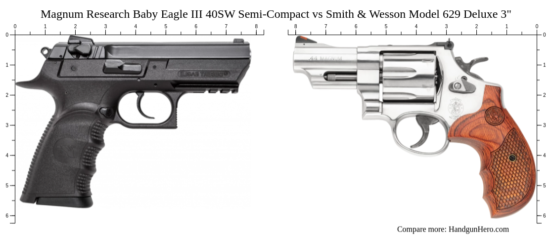 Magnum Research Baby Eagle III 40SW Semi-Compact vs Smith & Wesson ...