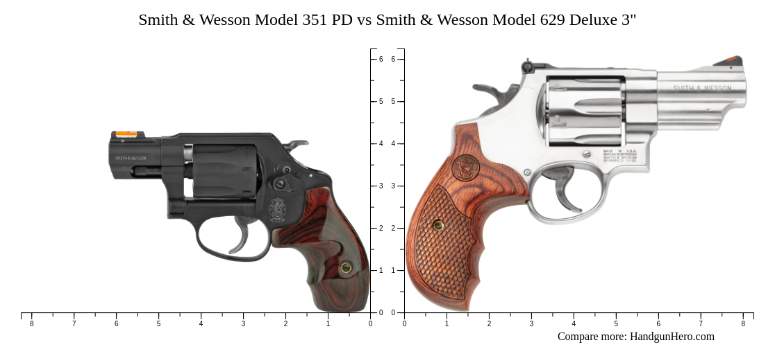Smith & Wesson Model 351 PD vs Smith & Wesson Model 629 Deluxe 3