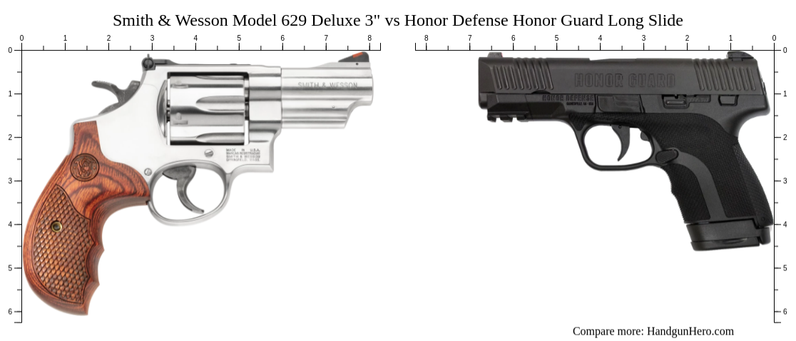 Smith And Wesson Model 629 Deluxe 3 Vs Honor Defense Honor Guard Long Slide Size Comparison