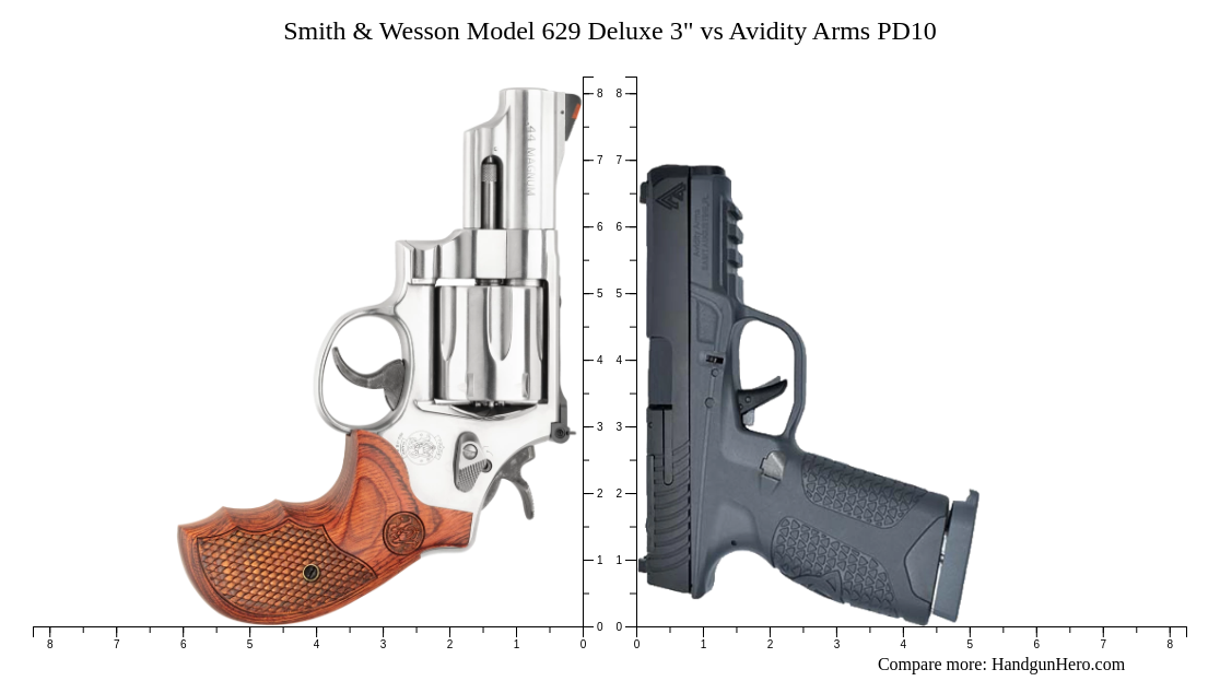 Smith & Wesson Model 629 Deluxe 3