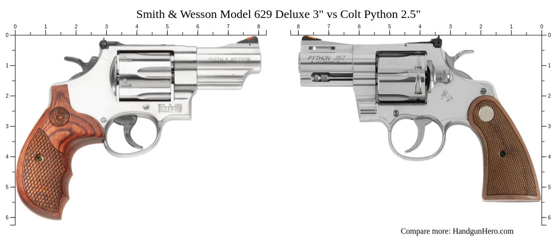 Smith & Wesson Model 629 Deluxe 3
