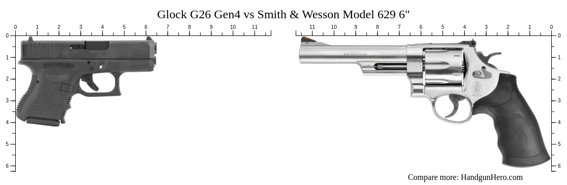 Glock G26 Gen4 vs Smith & Wesson Model 629 6