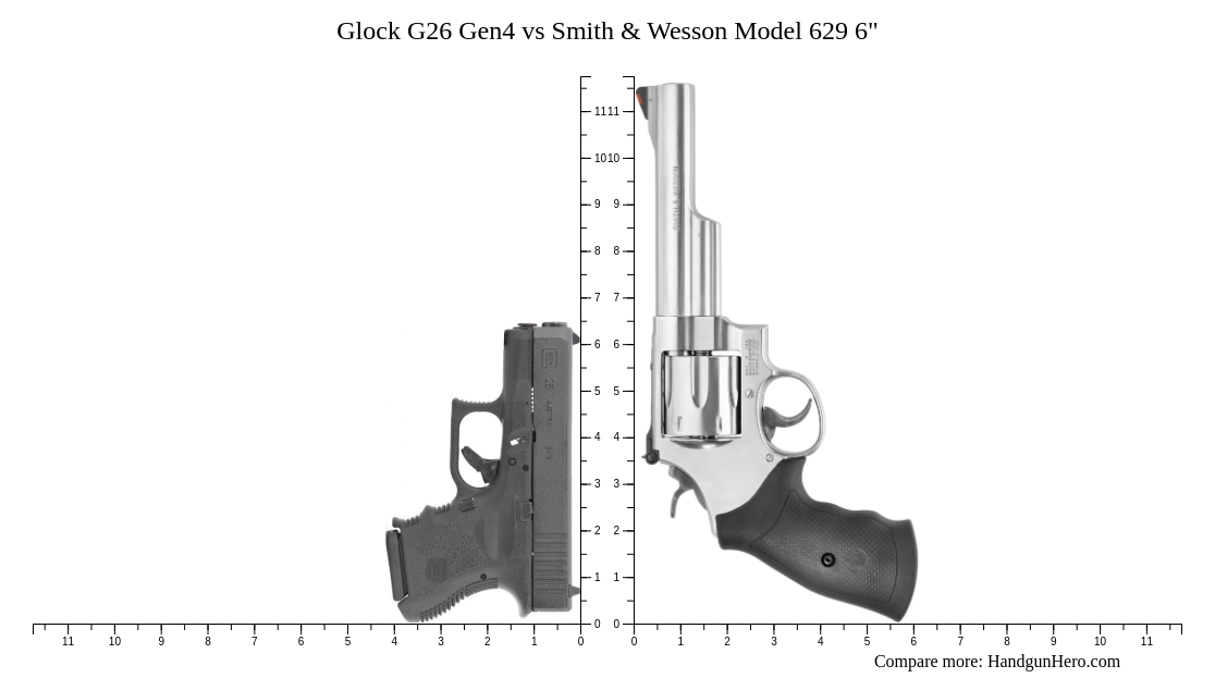 Glock G26 Gen4 vs Smith & Wesson Model 629 6