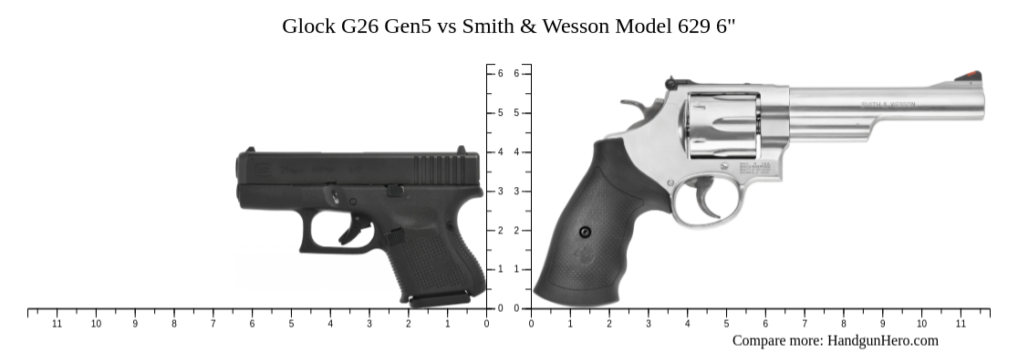 Glock G26 Gen5 vs Smith & Wesson Model 629 6