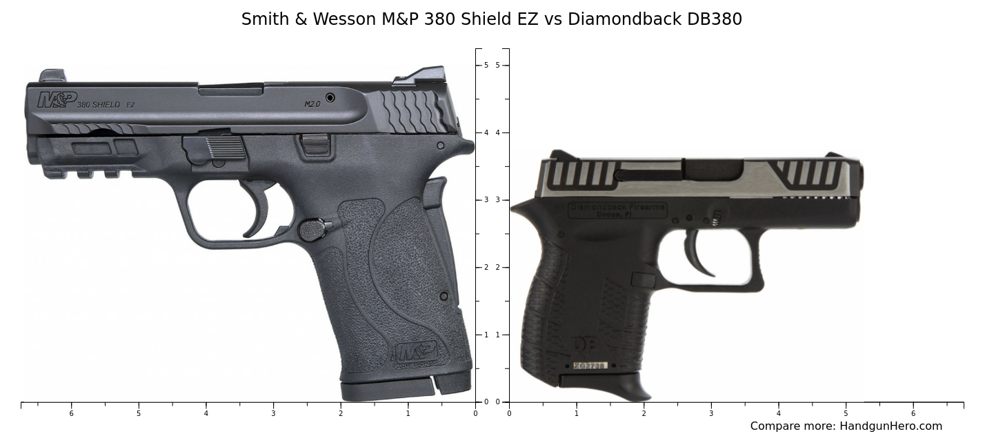 Smith Wesson M P Shield Ez Vs Diamondback Db Size Comparison Handgun Hero