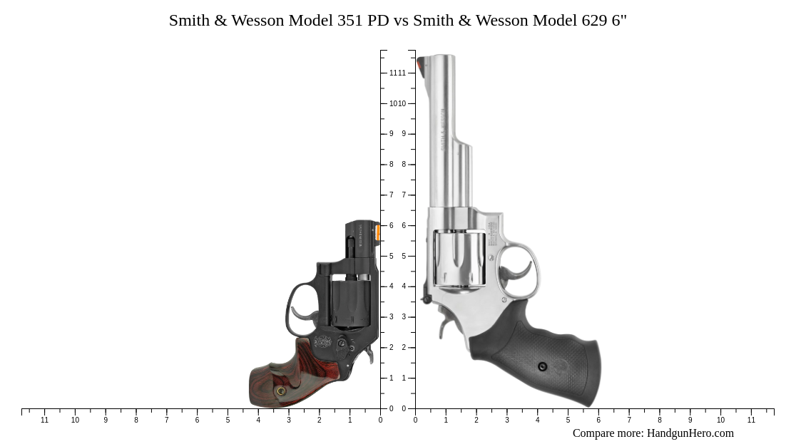 Smith & Wesson Model 351 PD vs Smith & Wesson Model 629 6