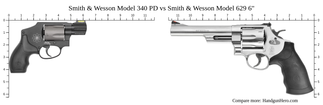 Smith & Wesson Model 340 PD vs Smith & Wesson Model 629 6