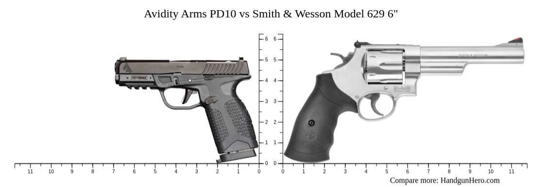 Avidity Arms PD10 vs Smith & Wesson Model 629 6