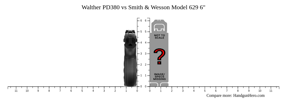 Walther PD380 vs Smith & Wesson Model 629 6