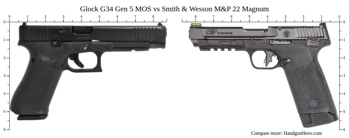 Glock G34 Gen 5 MOS vs Smith & Wesson M&P 22 Magnum size comparison ...