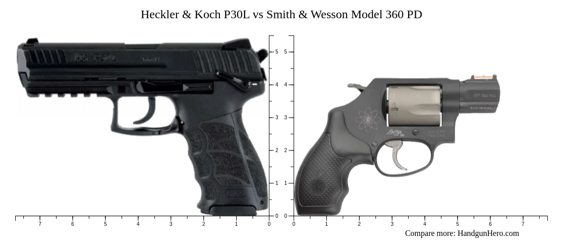 Heckler & Koch P30L vs Smith & Wesson Model 360 PD size comparison ...