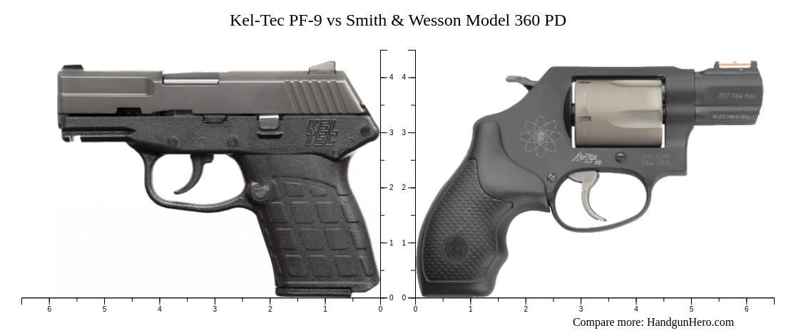 Kel-Tec PF-9 vs Smith & Wesson Model 360 PD size comparison | Handgun Hero