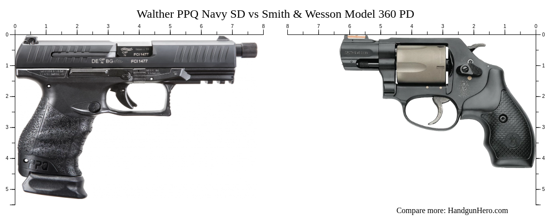 Walther PPQ Navy SD vs Smith & Wesson Model 360 PD size comparison ...