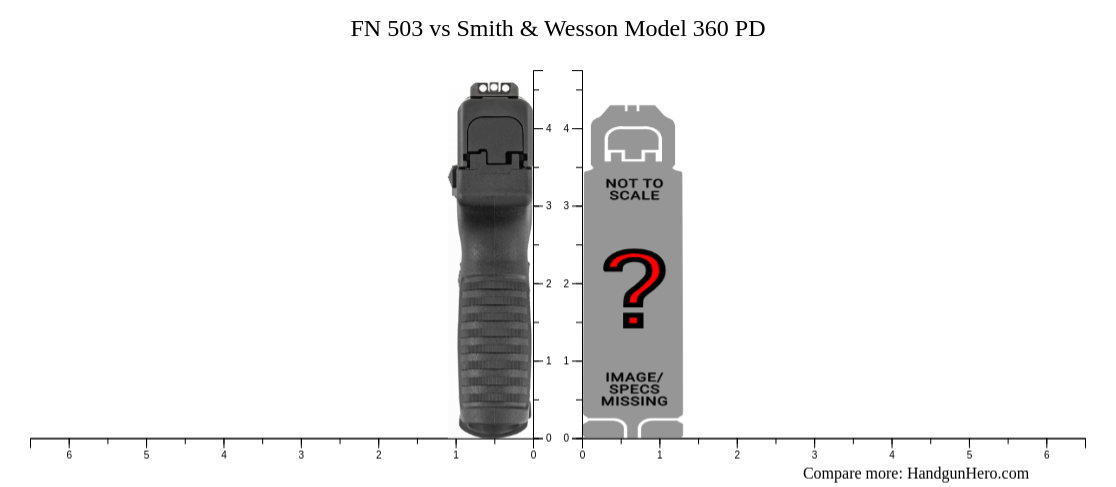 FN 503 vs Smith & Wesson Model 360 PD size comparison | Handgun Hero