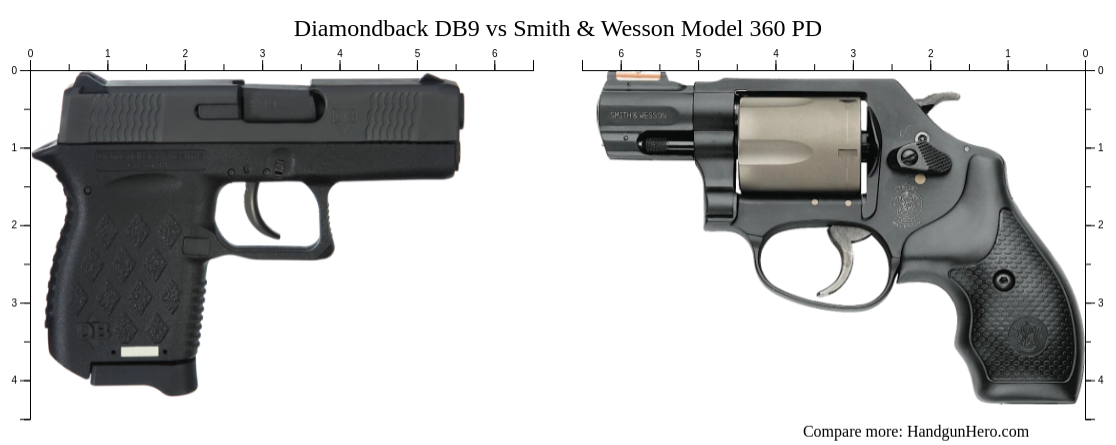 Diamondback DB9 vs Smith & Wesson Model 360 PD size comparison ...