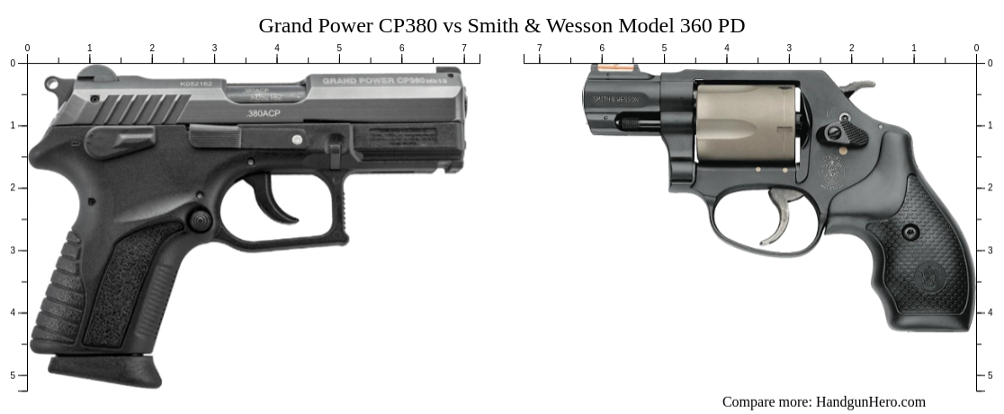 Grand Power CP380 vs Smith & Wesson Model 360 PD size comparison ...