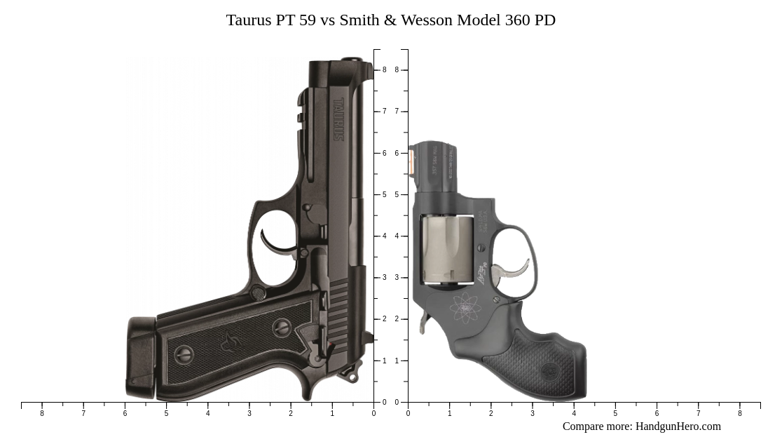 Taurus PT 59 vs Smith & Wesson Model 360 PD size comparison | Handgun Hero