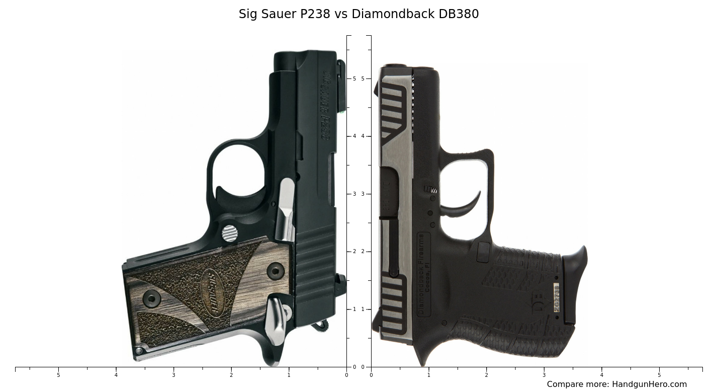 Smith Wesson M P Bodyguard Vs Taurus Spectrum Vs Sig Sauer P Vs Diamondback Db Size