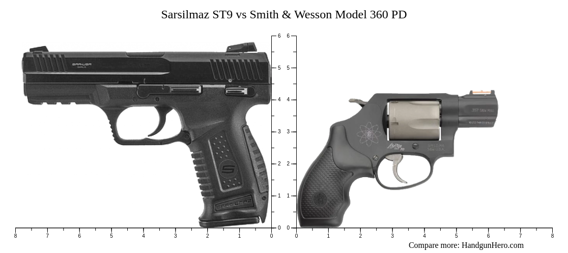 Sarsilmaz ST9 vs Smith & Wesson Model 360 PD size comparison | Handgun Hero